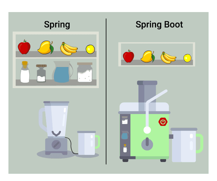 Spring vs Spring Boot