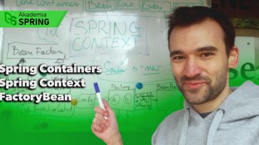 Schemat działania Spring Context